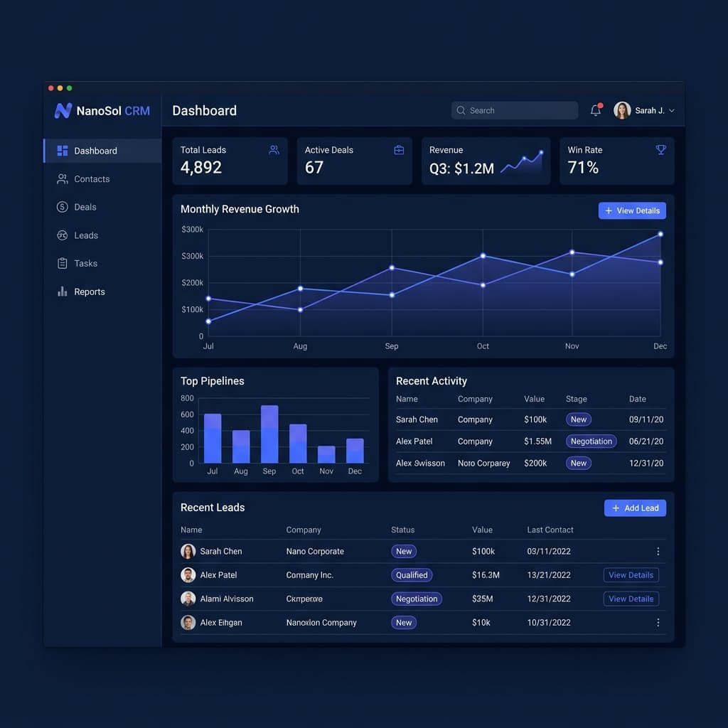 NanoSol CRM Dashboard Preview